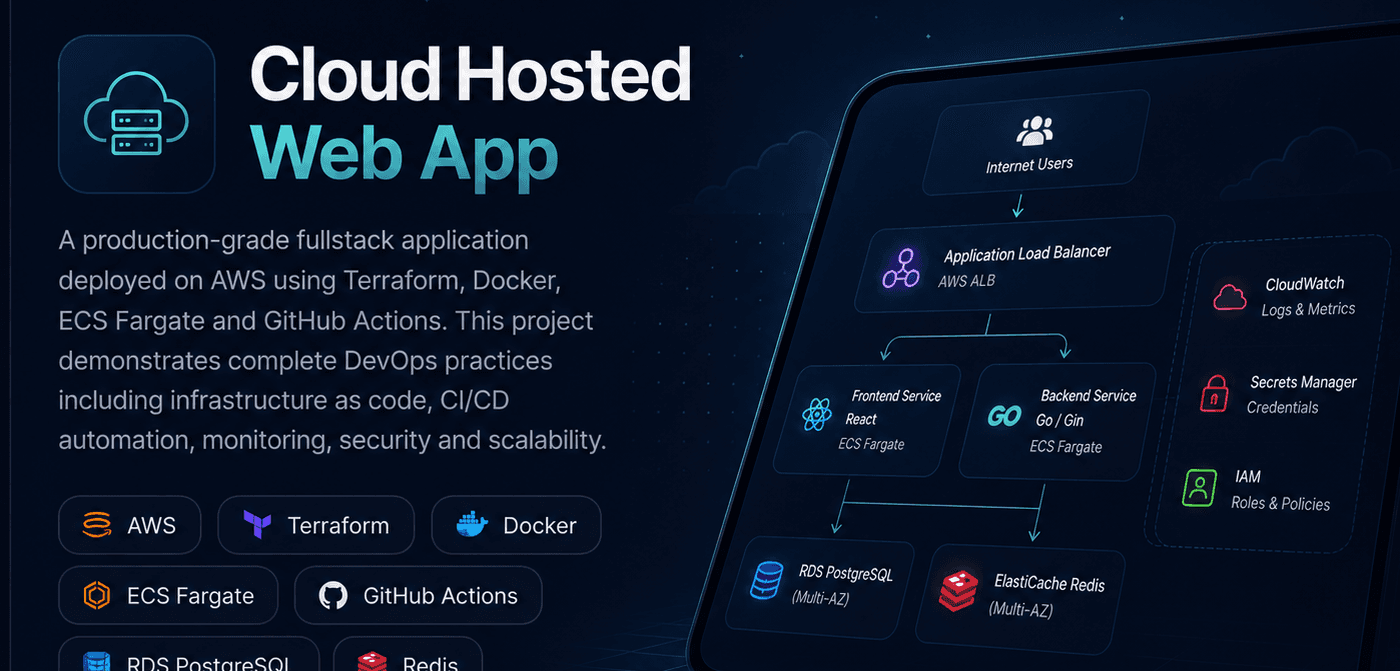 Cloud-Hosted Web App